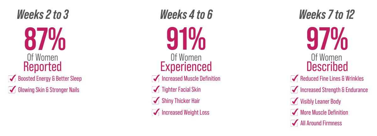 Results report.
