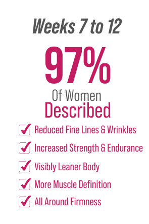 Results report.